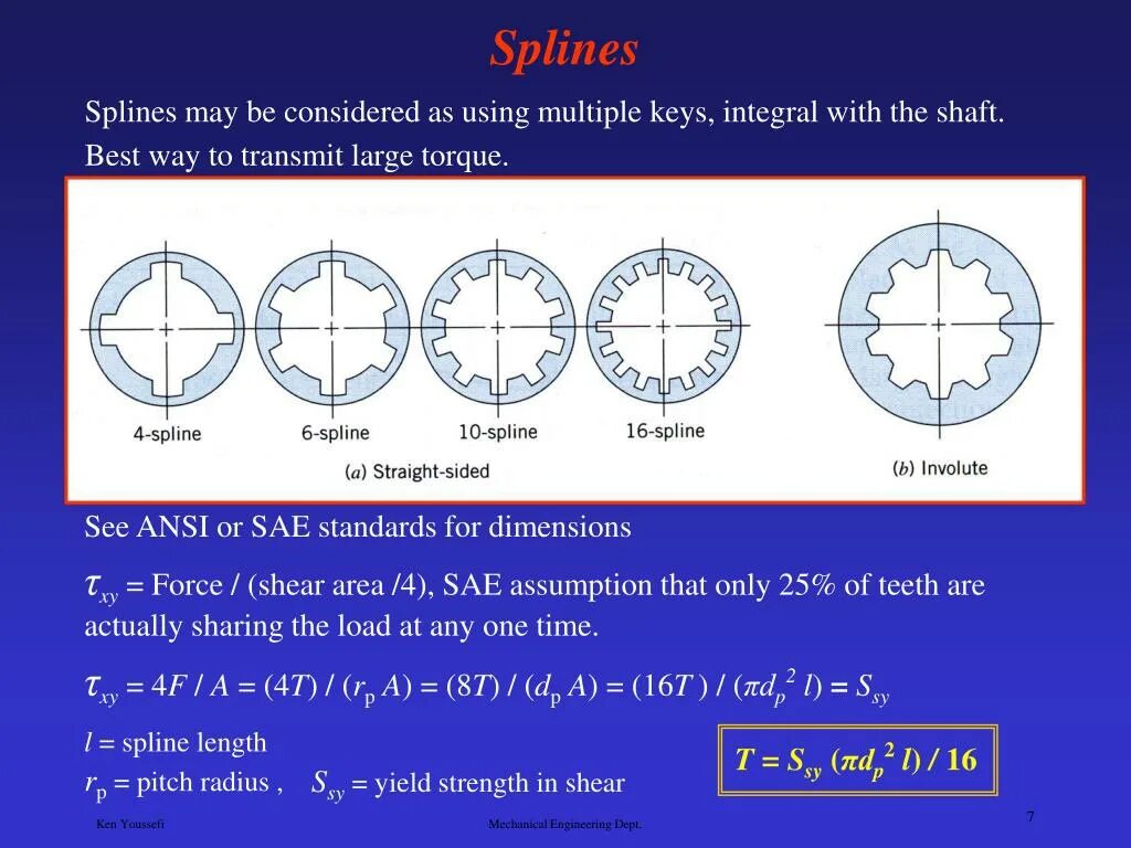 Key integrity. Профиль Spline. Spline чертеж. Involute Spline. Типоразмер ключа Spline.