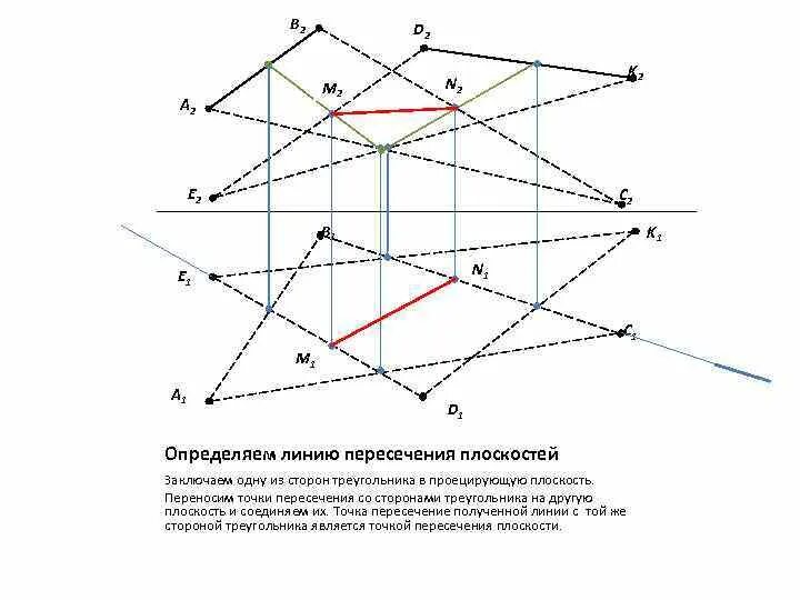 Пересечь линию 61. Построение линии пересечения плоскостей. Построить проекции линии пересечения плоскостей заданных следами. Построить линию пересечения плоскостей Альфа и бета. Пересечение двух плоскостей горизонтально-проецирующих.