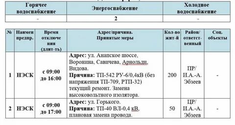 Новороссийск когда будет горячая вода