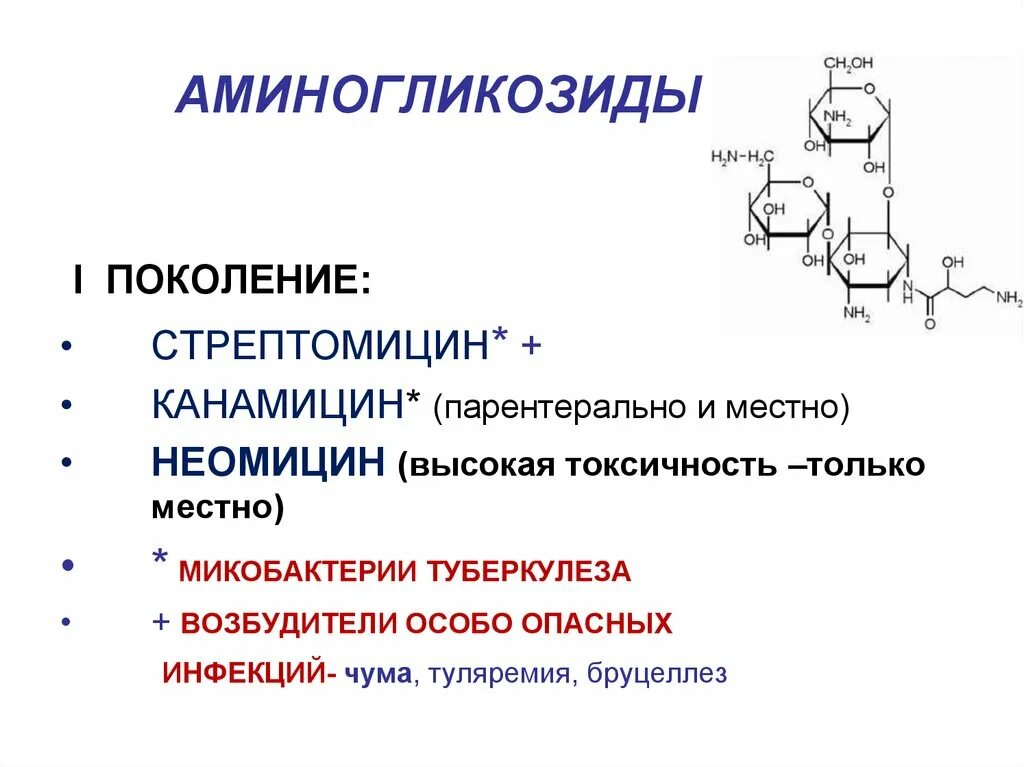 Аминогликозиды это. Аминогликозиды антибиотики формула. Аминогликозиды химическая структура. Аминогликозидные антибиотики механизм действия. Антибиотики аминогликозиды 1 поколения.