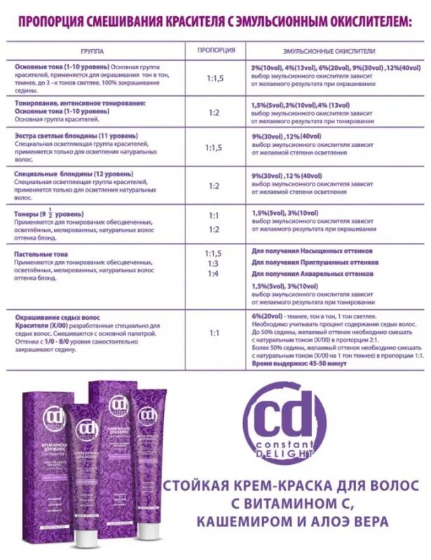 Микстона констант делайт. Constant delight 6/62. constant delight 10.91 краска с витамином с. краска констант делайт 12.0. 7/61 константа делайт.