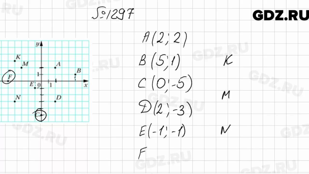 Математика мерзляк номер 1299. 1297 По математике 6 класс Мерзляк. Математика 6 класс Мерзляк номер 1297.