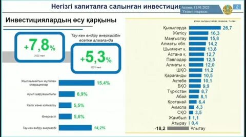 Капитал 2021 году