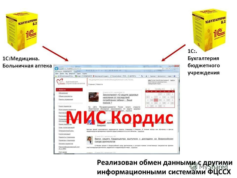 1с больничная аптека