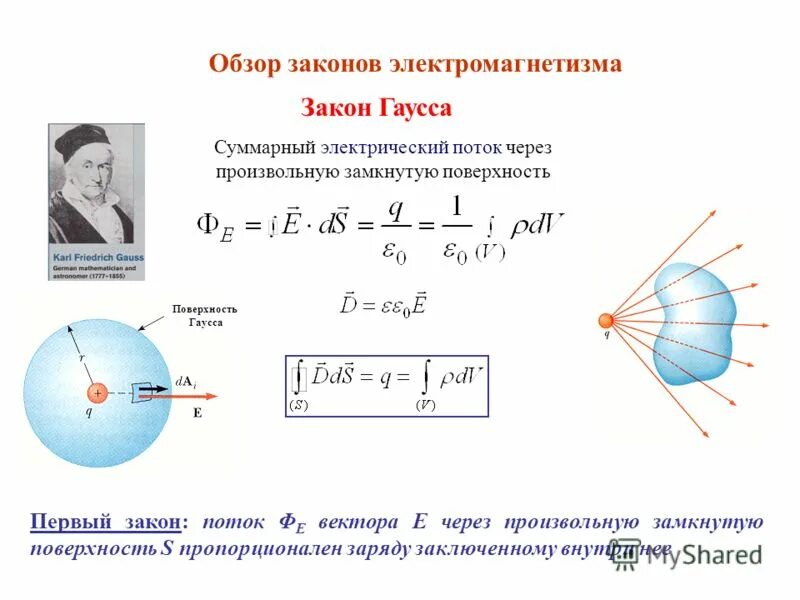 Направление электрического смещения. Электрический поток. Поток электрического поля формула. Поток электрического смещения через замкнутую поверхность. Поток вектора электрического поля формула.