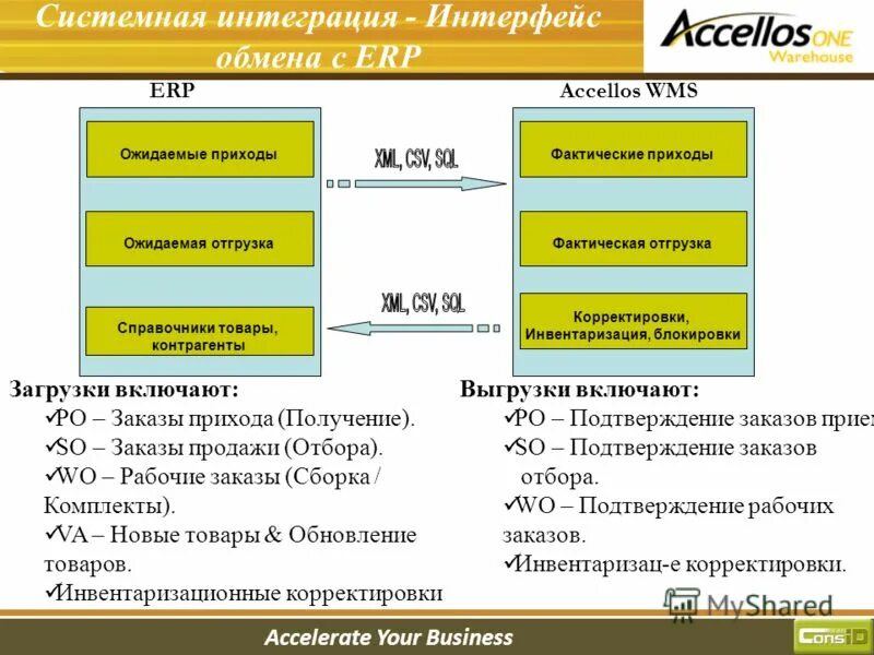 Инвентаризация erp