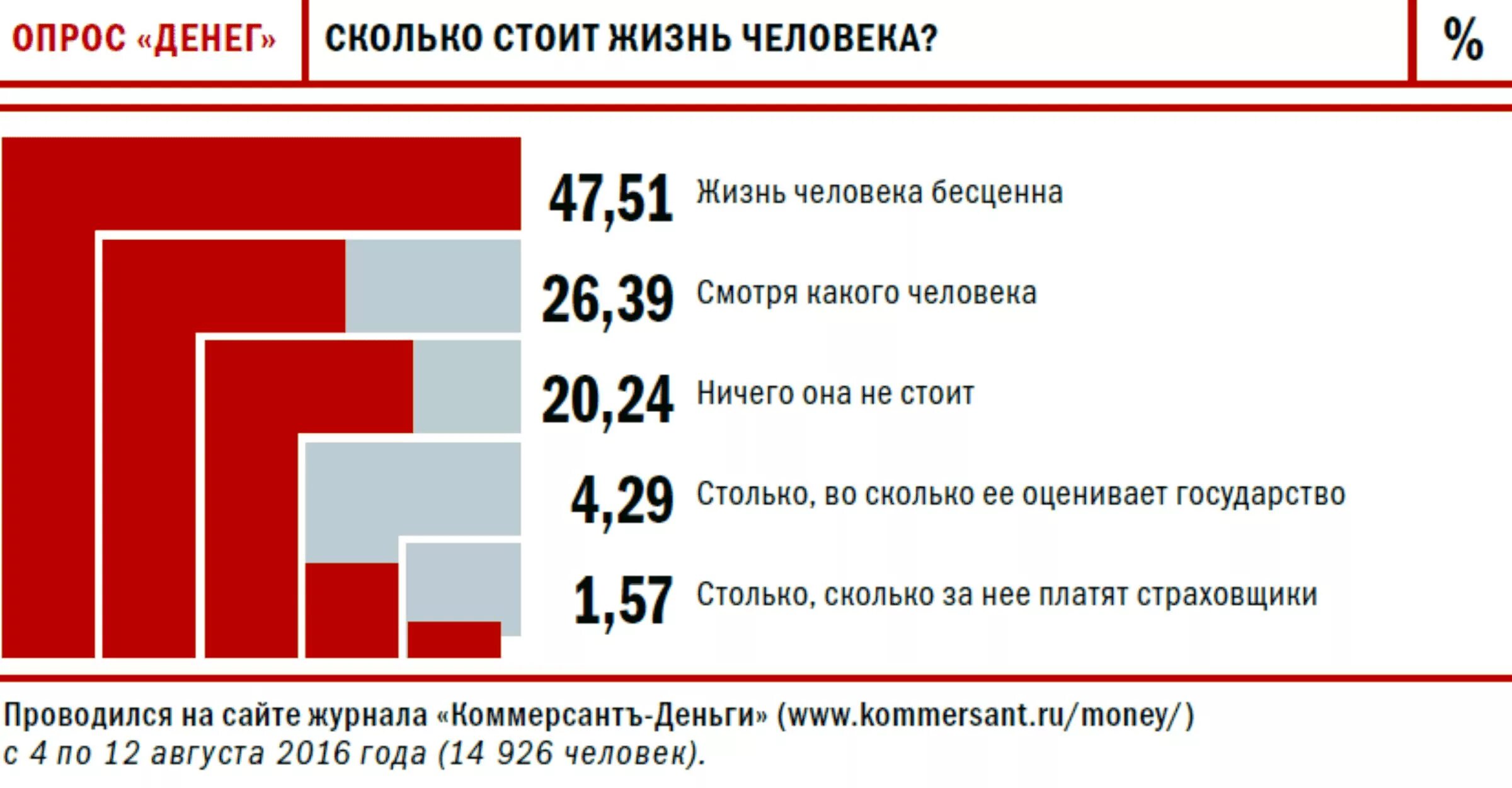 Жизнь скольки человек. Стоимость человеческой жизни. Сколькотстоит жизнь человека. Сколько стоит жизнь человека. Стоимость жизни человека.