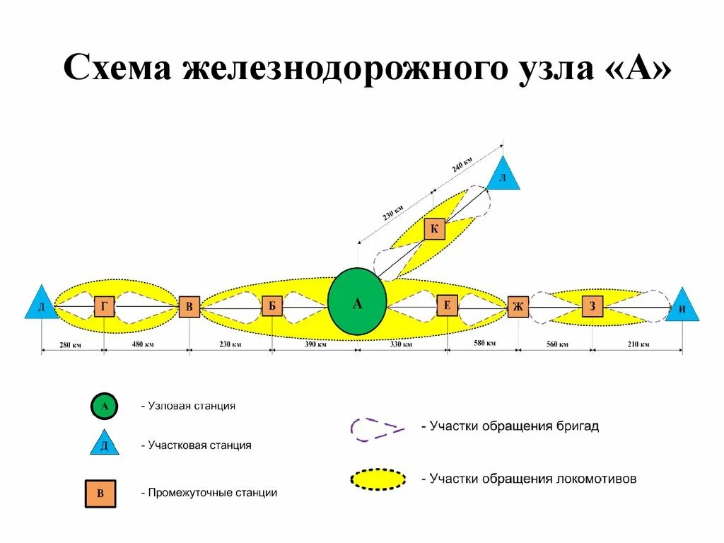 ЖД узел схема. Железнодорожный узел схема. Железнодорожный узел СХ. Свердловский ЖД узел схема. Узловые станции это