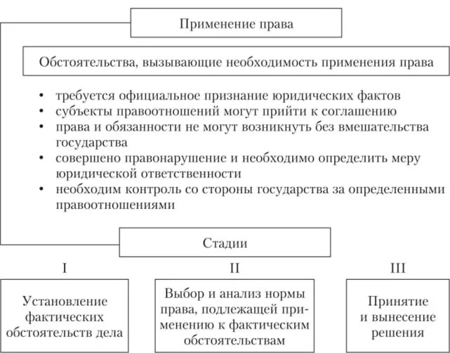 Реализация норм законодательства