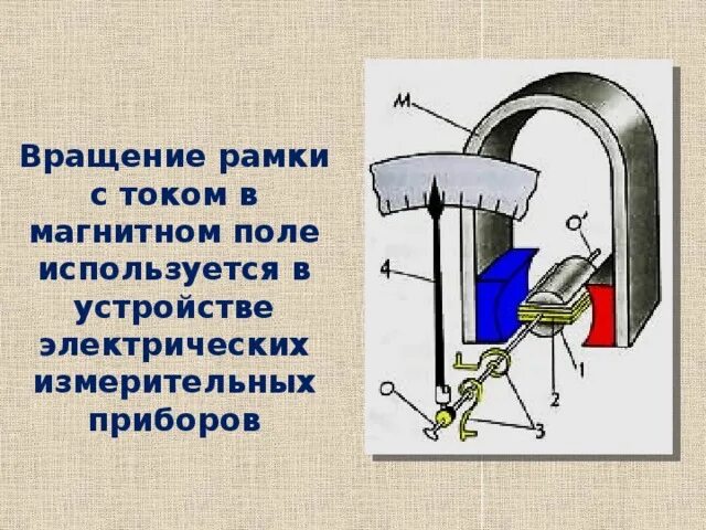 Вращение рамки с током в магнитном поле. Рамка с током вращается в магнитном поле. Вращение рамки с током в магнитной поле. Электродвигатель рамка с током.