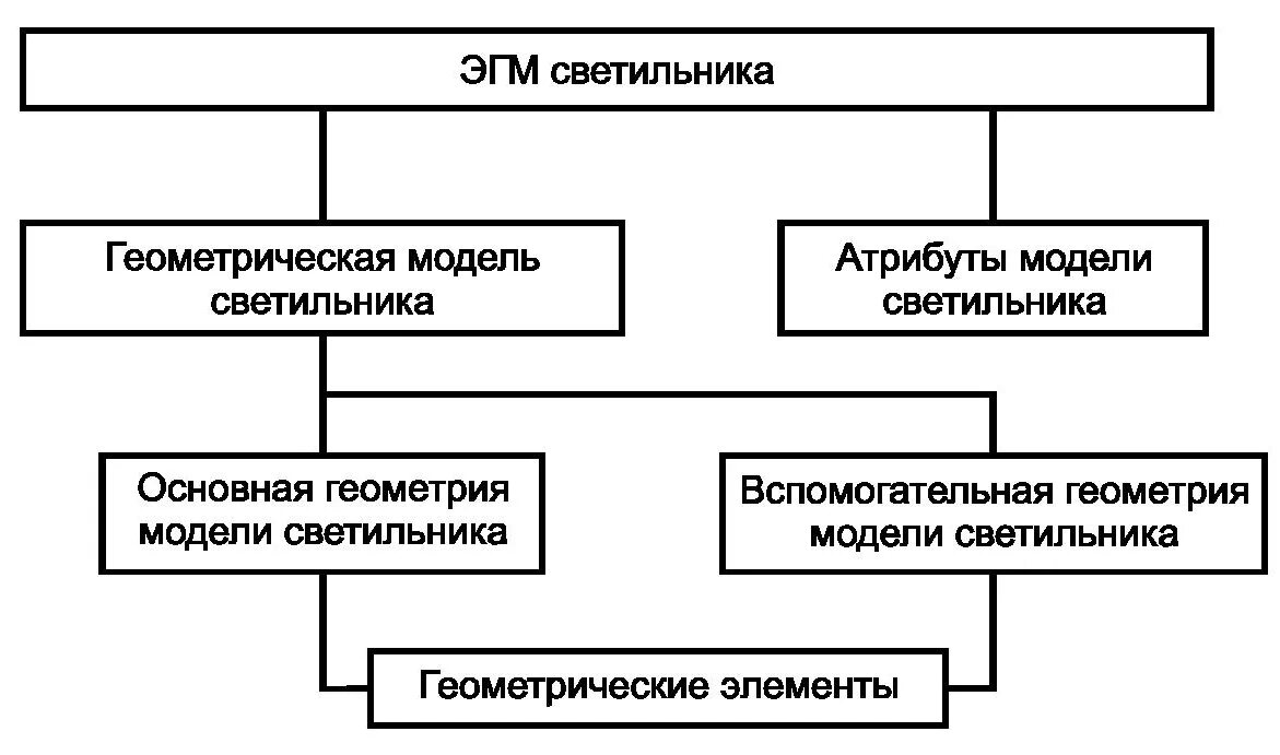 Типовая модель диалог наук. Пнст требования к цифровым информационным моделям. Предварительный национальный стандарт российской федерации. Фз о техническом регулировании. Пнст требования к цифровым информационным моделям.
