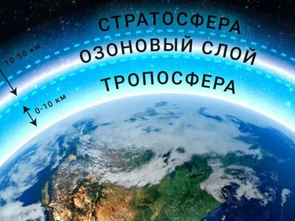 Защитный экран земли