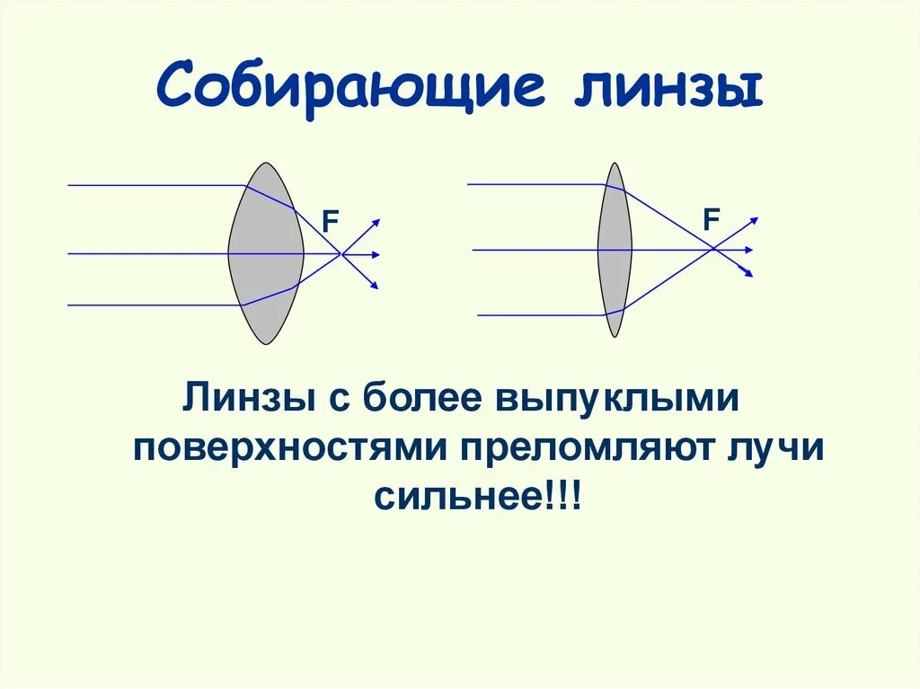 Где используют собирающие линзы. Собирающая линза. две собирающие линзы.