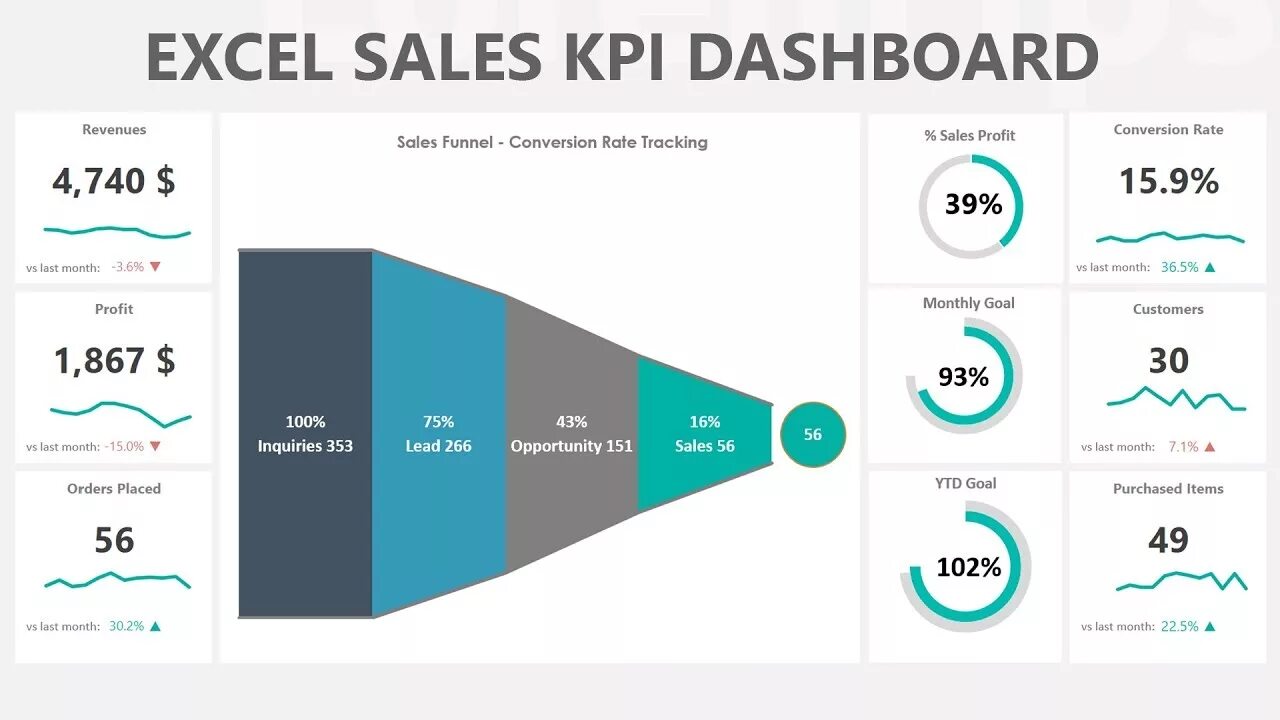 Kpi excel. Дашборд kpi. sales dashboard. kpi для sales. что такое kpi в продажах.