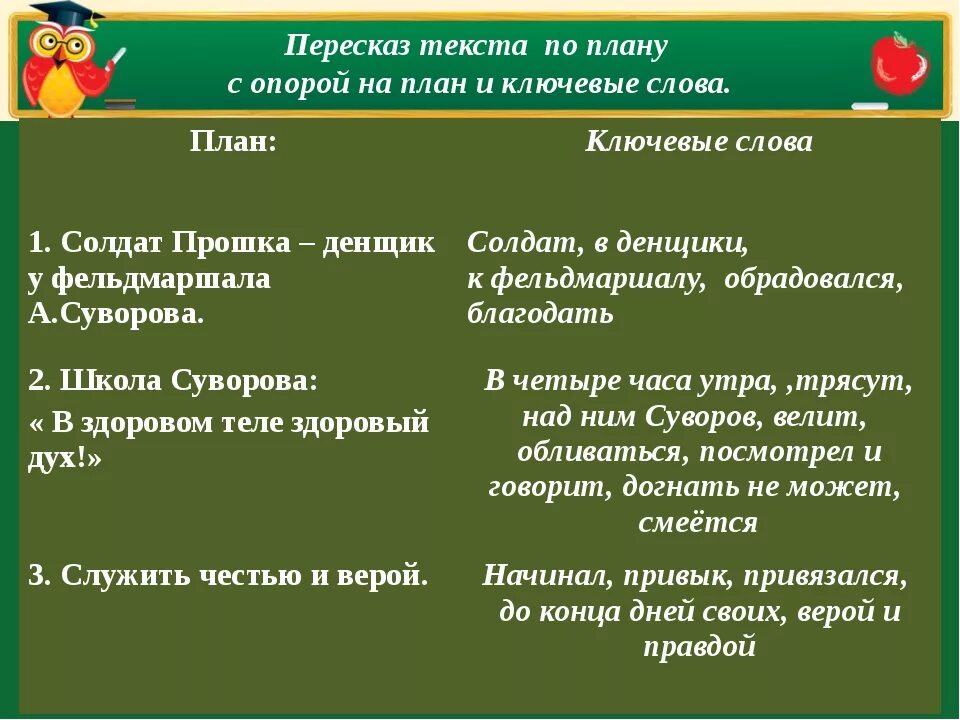 Пересказ текста бот. План пересказа текста. Пересказ по плану. Составить план пересказа текста. План текста с ключевыми словами.