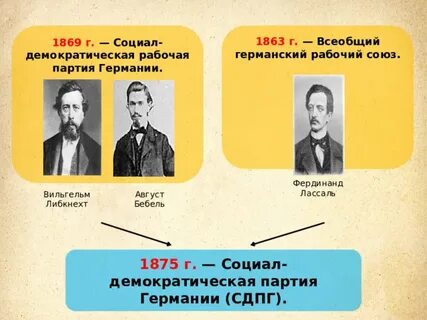 Демократизация всеобщая история 9 класс