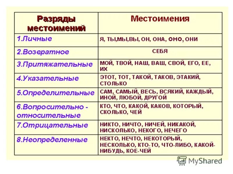предложения с местоимением с частицей