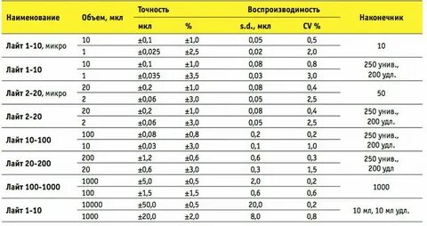 250 мкл