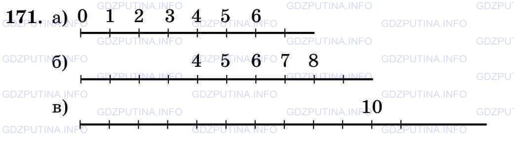 5 класс стр 37. Отметьте на координатном Луче натуральные. Математика 5 класс 1 часть номер 171. Задача 171 математика 5 класс.