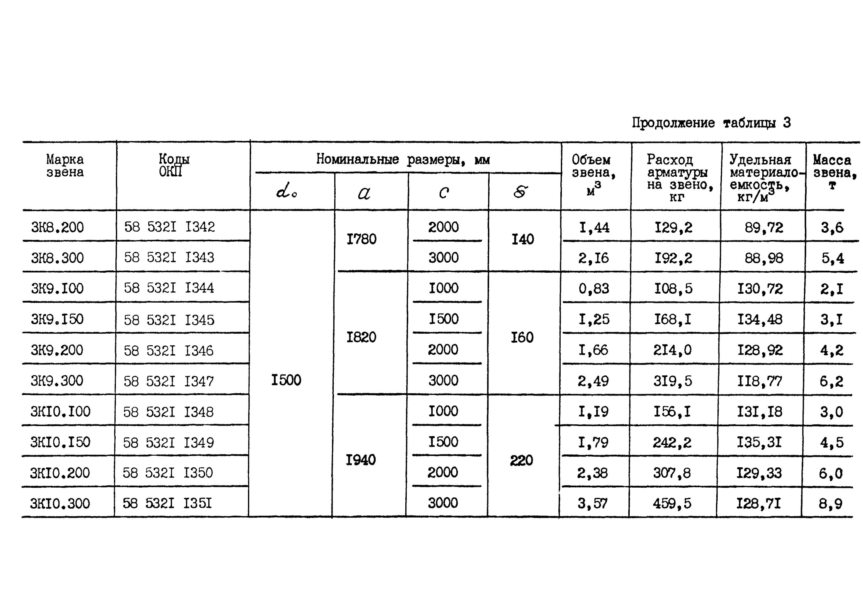 35 ост 3. Вес бетонной трубы 300 мм. Вес жб трубы 800мм. Вес железобетонной трубы 500 мм. Жб труба 300 вес.