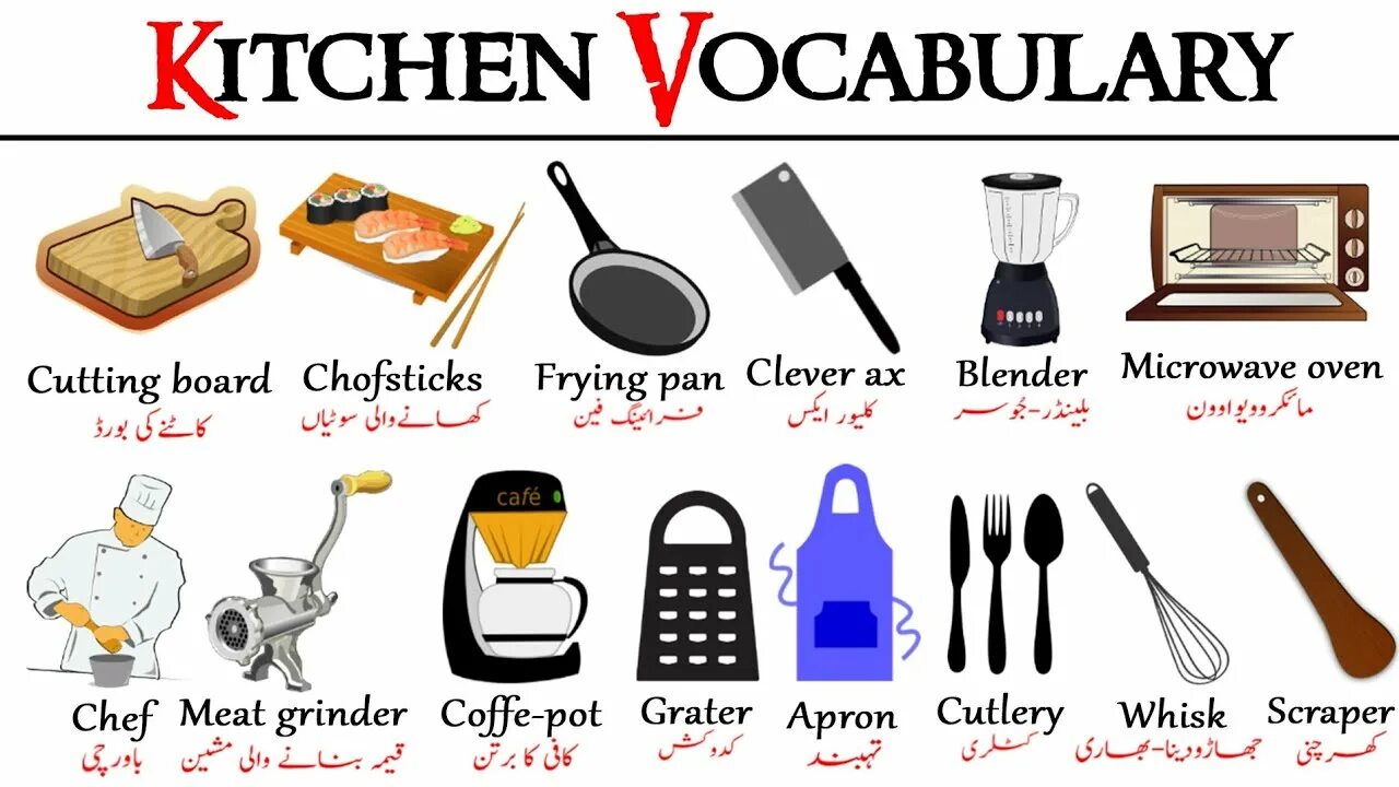 Cookery перевод. Кухонные принадлежности на английском. Kitchen Vocabulary in English. Карточка кухня на английском. Kitchen слова на английском.