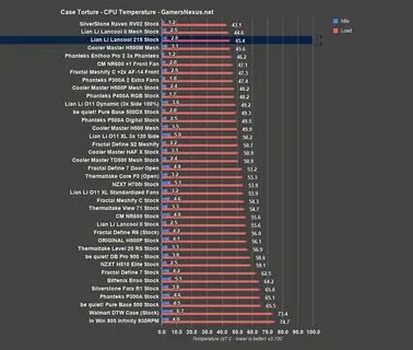 Cases comparison