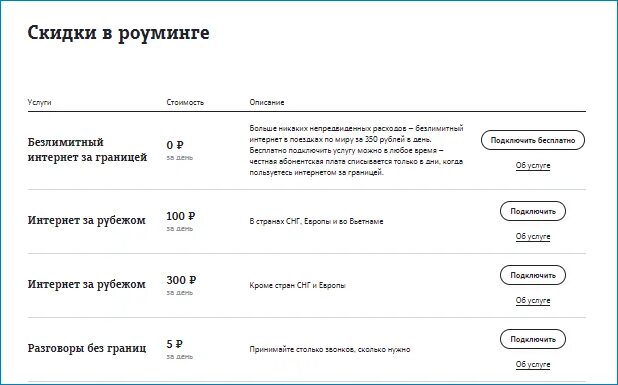 Роуминг теле2 тарифы. Роуминг сеть теле2. Безлимитный интернет за границей теле2. Интернет в роуминге теле2 что это. Как подключить интернет за границей