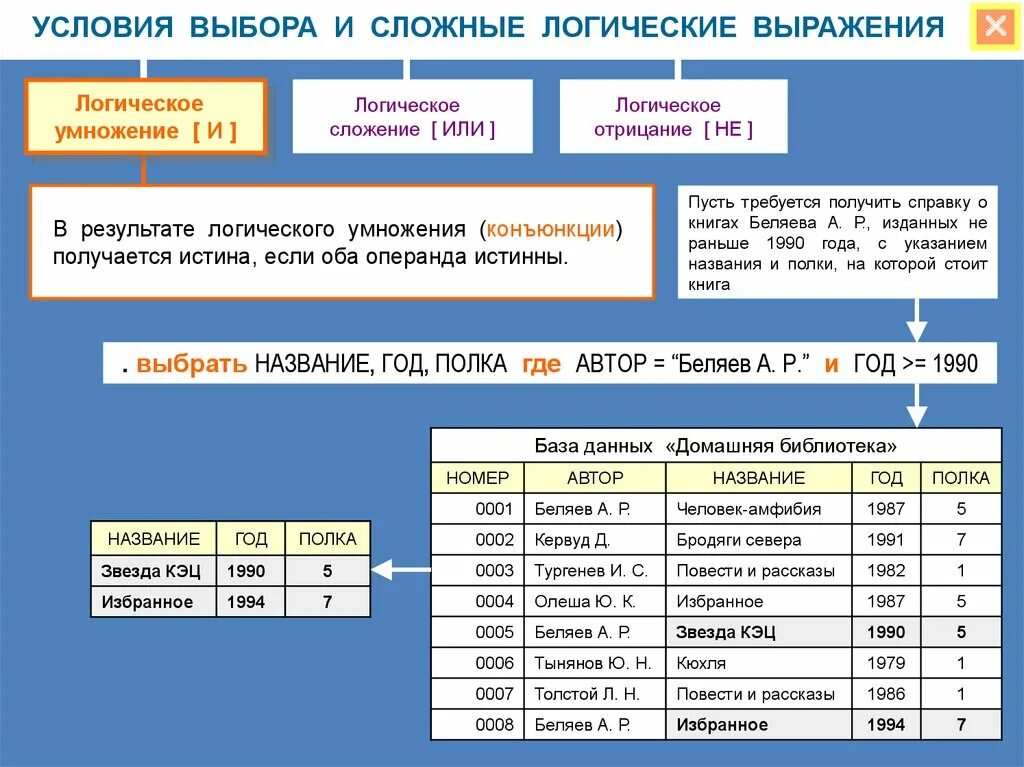 Тест базы данных 8 класс. Условия выбора и сложные логические выражения. Простое логическое выражение и сложное логическое выражение это. Логические операции. Сложные условия поиска.. Условия выбора и сложные логические выражения 8 класс кратко.