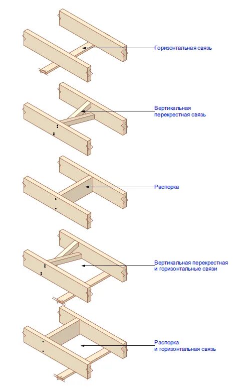 Соединение в пролете. Перекрестные вертикальные связи в пролетах балок перекрытия. Узлы раскрепления стойки на брус 150х150. Узел раскрепления балки. Раскрепление составной деревянной балки.