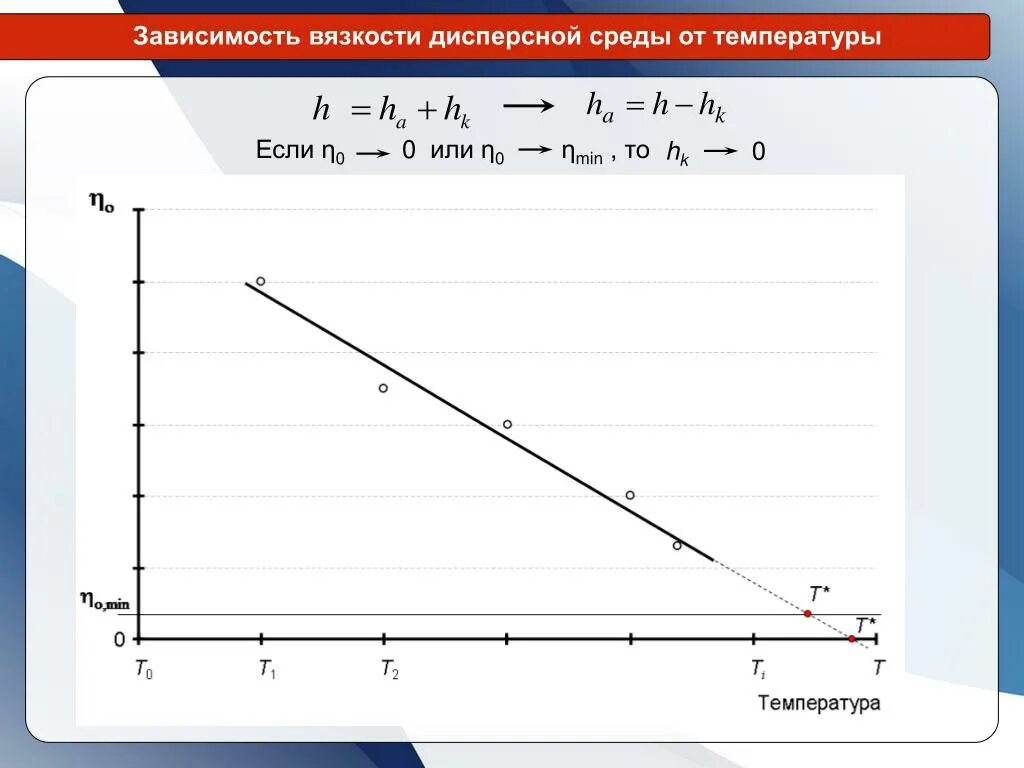 Нулевая зависимость. Зависимость вязкости от температуры. Как вязкость зависит от температуры. Вязкость дисперсной среды. Зависимость вязкости краски от температуры.