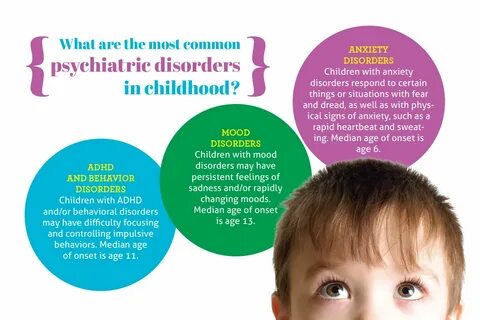 Children mental health