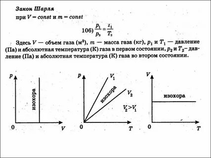 Законы графики