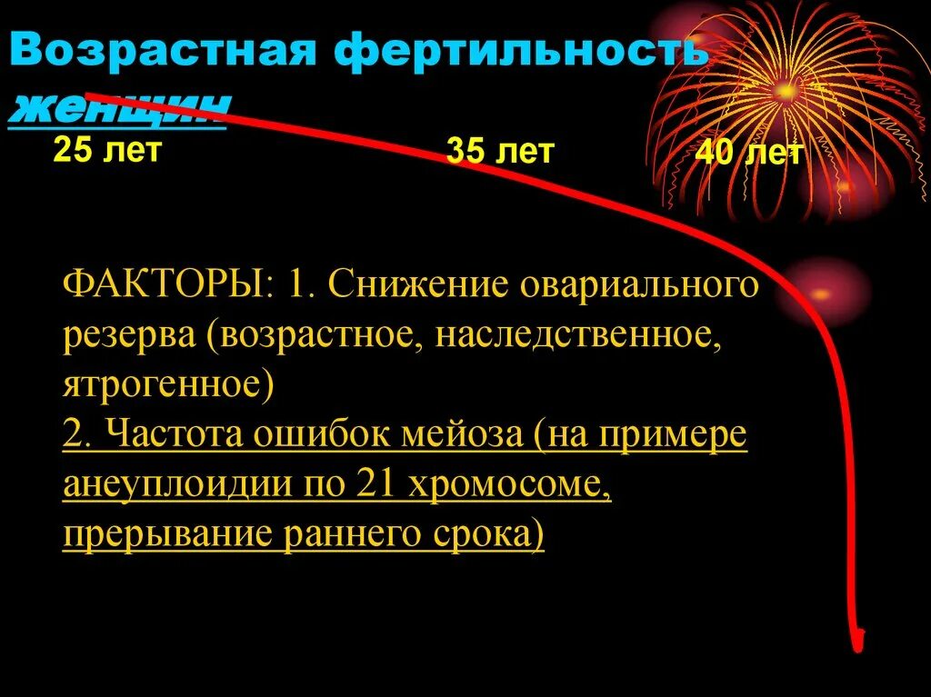 Факторы влияющие на фертильность. Что такое мужская фертильность. Расчет индекса фертильности при эндометриозе. Фертильность на одну женщину. Фертильность у мужчин норма.