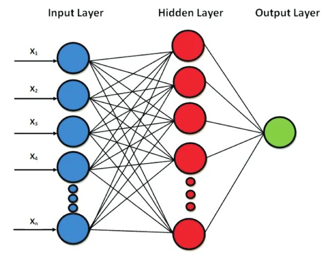 Neural network structure