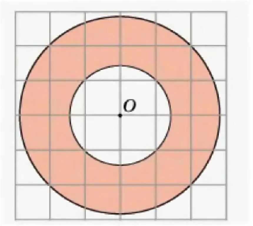 Найдите площадь s кольца считая стороны квадратных клеток равными 1. Размеры круга для подушки вычесть. Тест ряды квадратов внутри которых закрашенные сектора окружности. Рисунок к задаче «площадь круга»пицца.