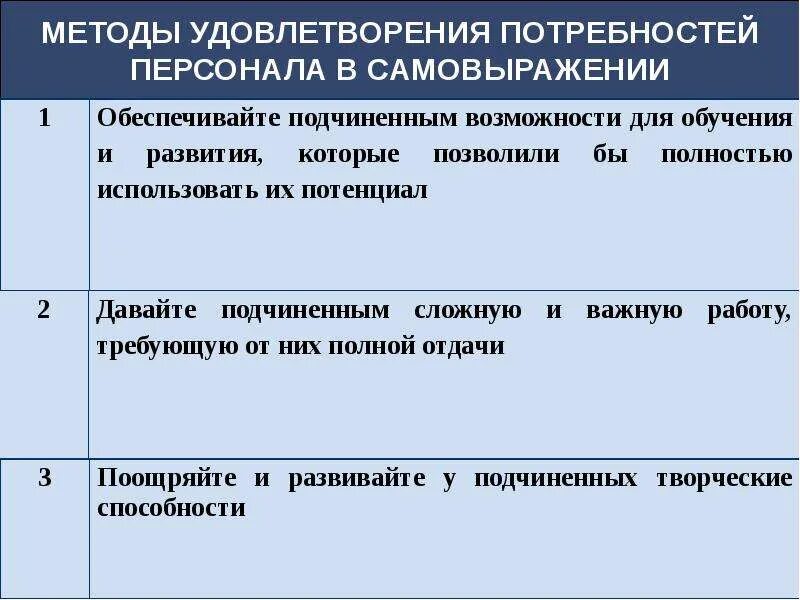 Методы удовлетворения потребностей. Методы удовлетворения потребности в самовыражении. Удовлетворение потребностей персонала. Способы удовлетворения потребностей человека. Удовлетворения потребности в свободе