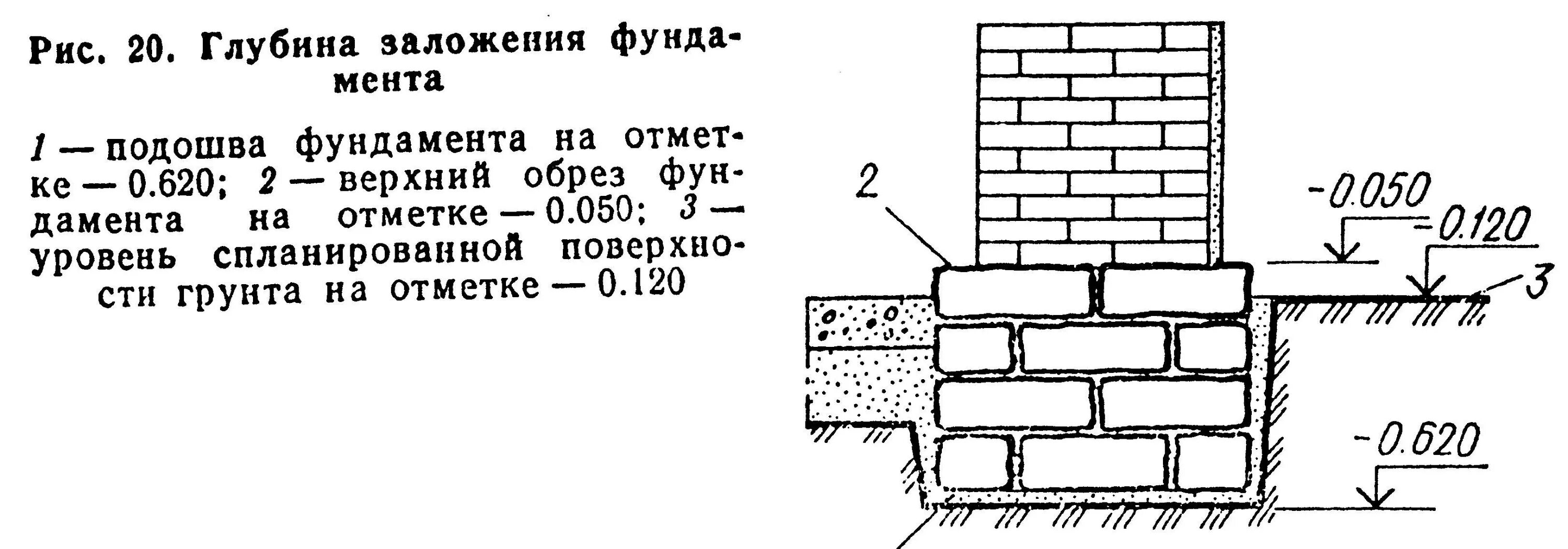 Уровень обреза фундамента это. Основные элементы фундамента. Уровень обреза фундамента это. Глубина заложения фундамента на чертеже. Отметка обреза фундамента пример.