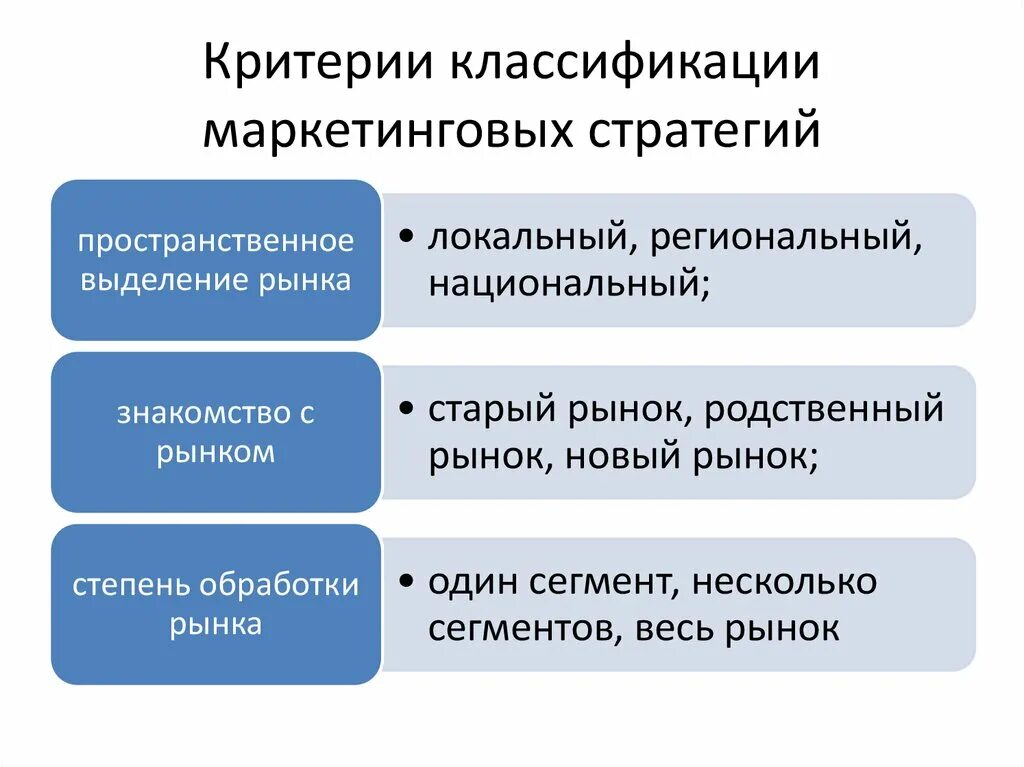 Классификация стратегий маркетинга. Критерии классификации маркетинга. Критерии классификации маркетинговых стратегий.. Классификация маркетинговых стратегий предприятия.