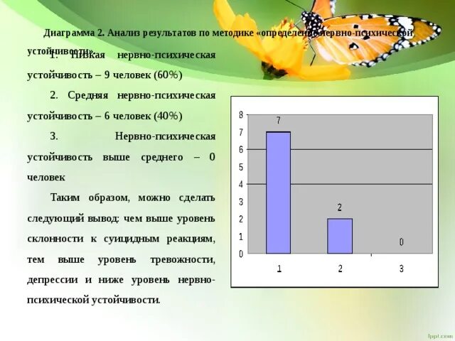 Тест нпу 1. Нервно-психическая устойчивость. Высокая нервно психическая устойчивость это. Анкета оценки нервно-психической устойчивости педагога. Тест нервно психической устойчивости у подростков.