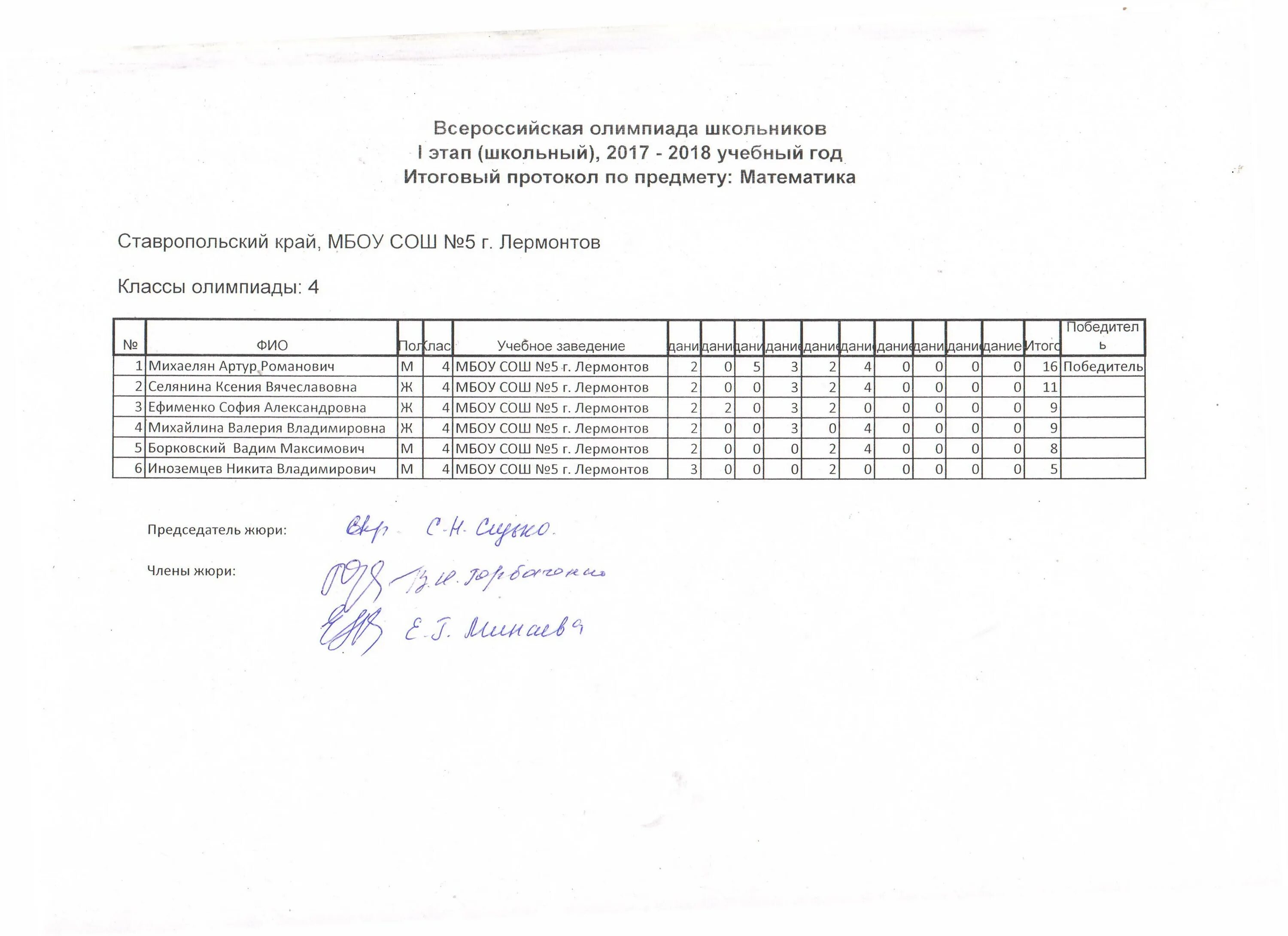 Результаты олимпиады школьников по математике. Олимпиады в школе мбоу всош. Школьный этап всероссийской олимпиады школьников. Олимпиада по физике 11 класс школьный этап формулы. Всероссийская олимпиада по физической культуре.