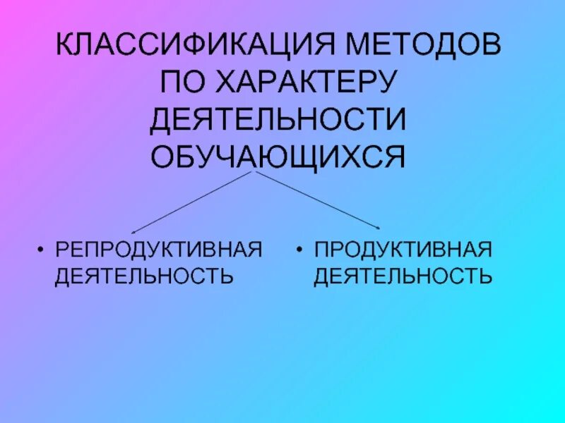 Продуктивный характер примеры. Продуктивный характер деятельности примеры. Репродуктивный и продуктивный характер работы обучающихся. Репродуктивная деятельность обучающегося.