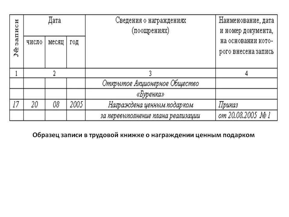 Внести сведения о награждении в трудовую книжку. Запись о награждении почетной грамотой в трудовую книжку образец. Сведения о награждениях в трудовой книжке. Запись в трудовой книжке о награждении грамотой образец.