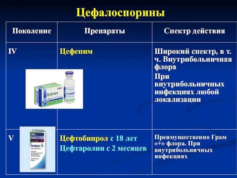 Цефтаролина фосамил