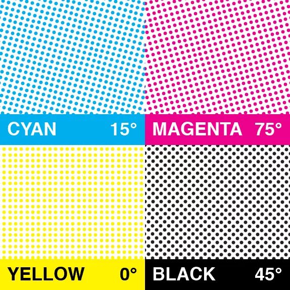 Черный cmyk для печати. Растр CMYK. Цветоделение для шелкографии CMYK. Растр в полиграфии. CMYK растровое изображение.