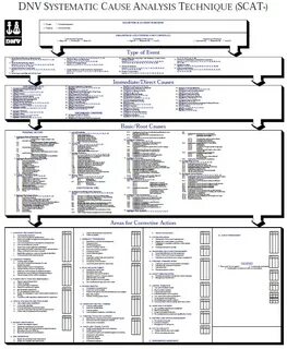 Cause system