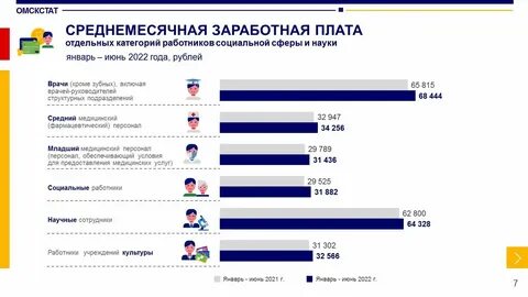Ежемесячная заработная плата это