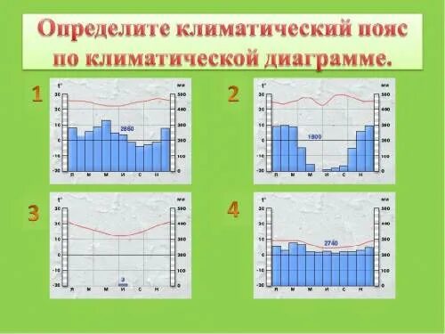 По климатограммам определите типы климата евразии. Климатограммы климатических поясов 7. Климатограммы климатических поясов Южной Америки 7 класс. Климатограммы Африки 7 класс география. Климатограммы климатических поясов Африки 7 класс.