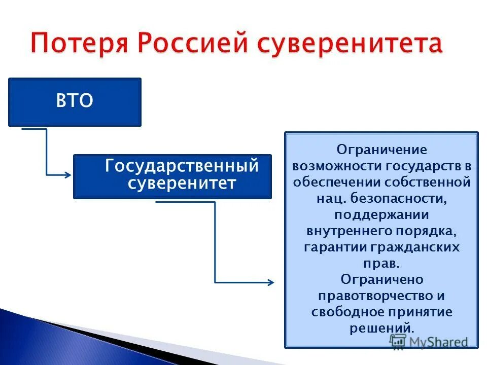 Преступления в сфере таможенной деятельности. Виктимность презентация. Тест обеспечение собственной безопасности. Которые собственно и обеспечивают. Методы и способы правового регулирования.