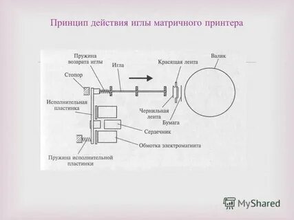 Матричный принтер принцип работы