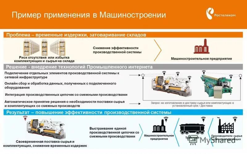 компоненты промышленного производства. автоматизация химических производств. сырье машиностроения. организация как открытая система схема. процесс производства в экономике.